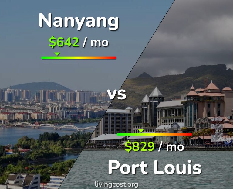 Cost of living in Nanyang vs Port Louis infographic