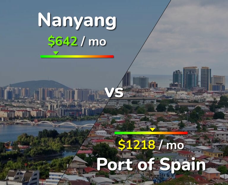 Cost of living in Nanyang vs Port of Spain infographic