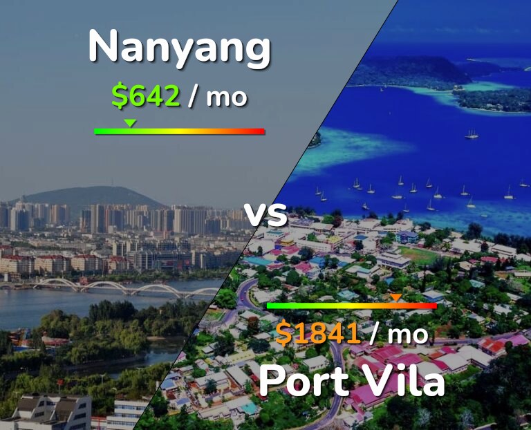 Cost of living in Nanyang vs Port Vila infographic