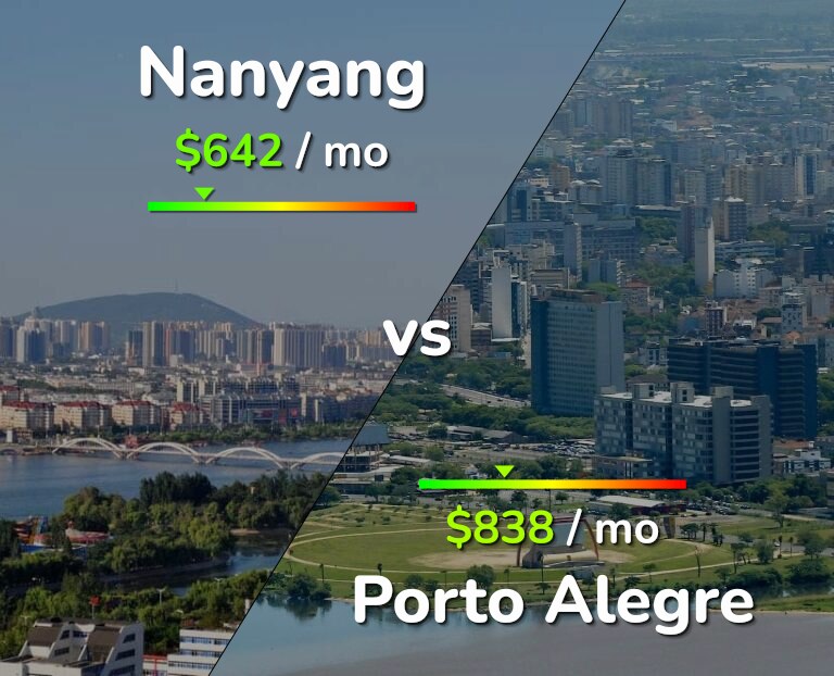 Cost of living in Nanyang vs Porto Alegre infographic