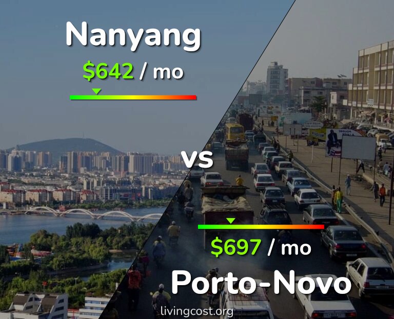 Cost of living in Nanyang vs Porto-Novo infographic