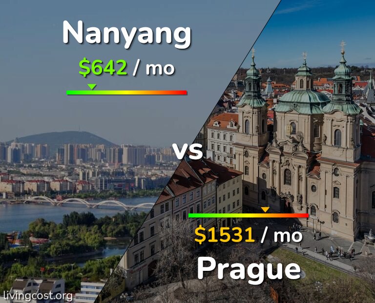 Cost of living in Nanyang vs Prague infographic