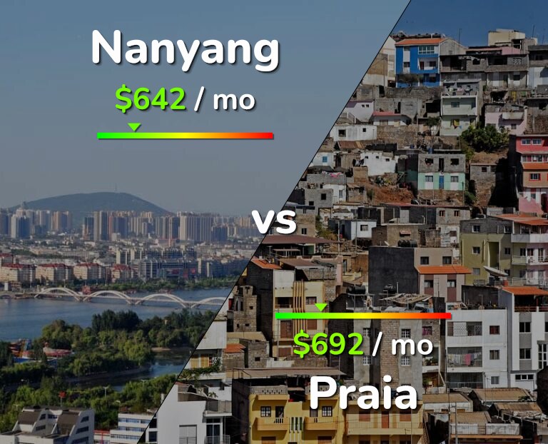 Cost of living in Nanyang vs Praia infographic