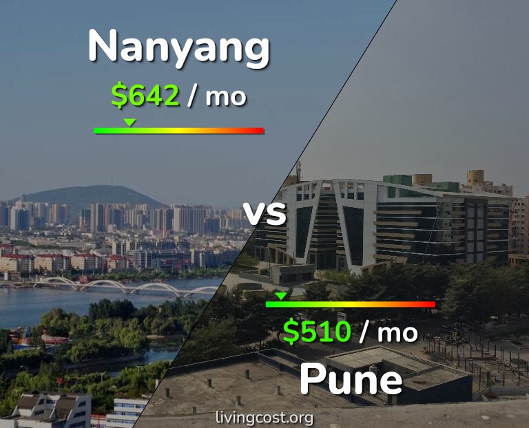 Cost of living in Nanyang vs Pune infographic