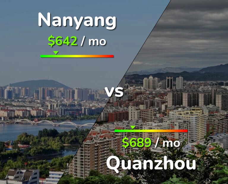 Cost of living in Nanyang vs Quanzhou infographic
