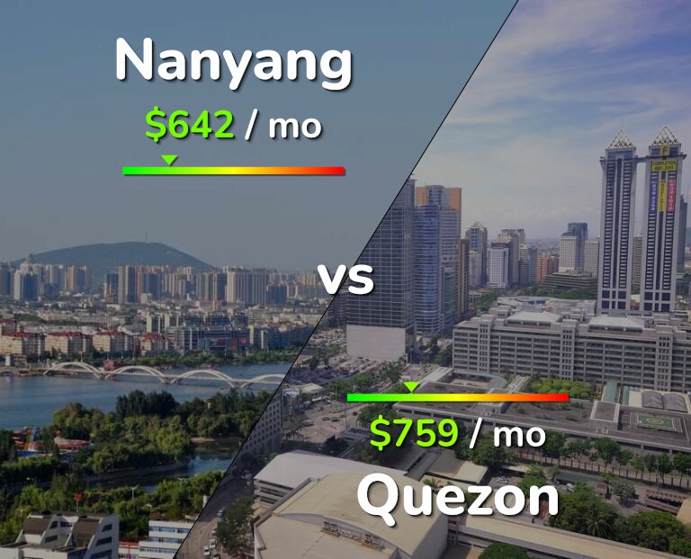 Cost of living in Nanyang vs Quezon infographic