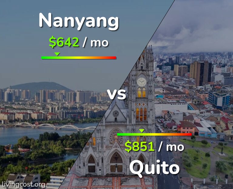 Cost of living in Nanyang vs Quito infographic