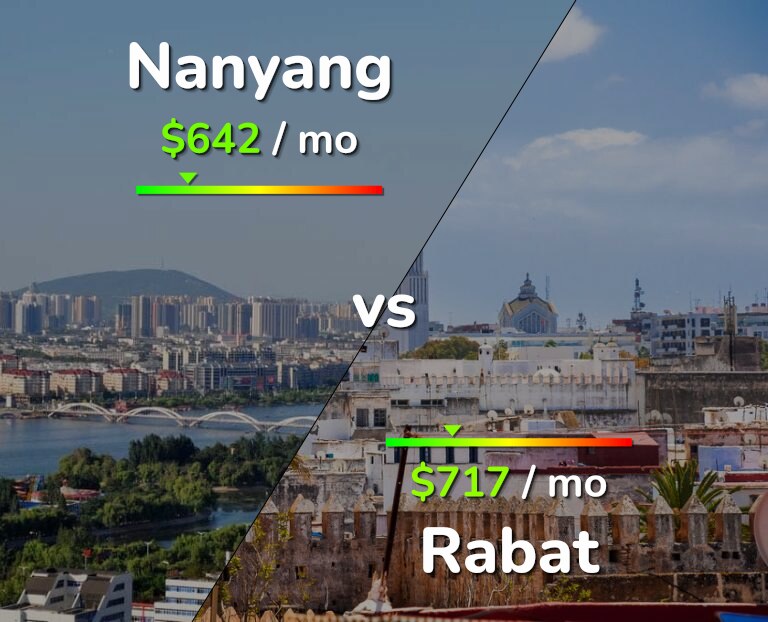 Cost of living in Nanyang vs Rabat infographic