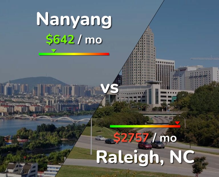 Cost of living in Nanyang vs Raleigh infographic