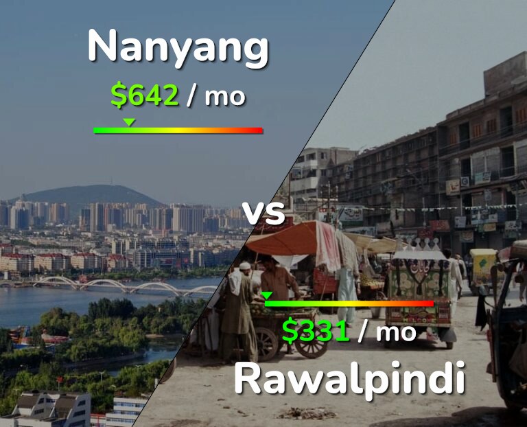 Cost of living in Nanyang vs Rawalpindi infographic