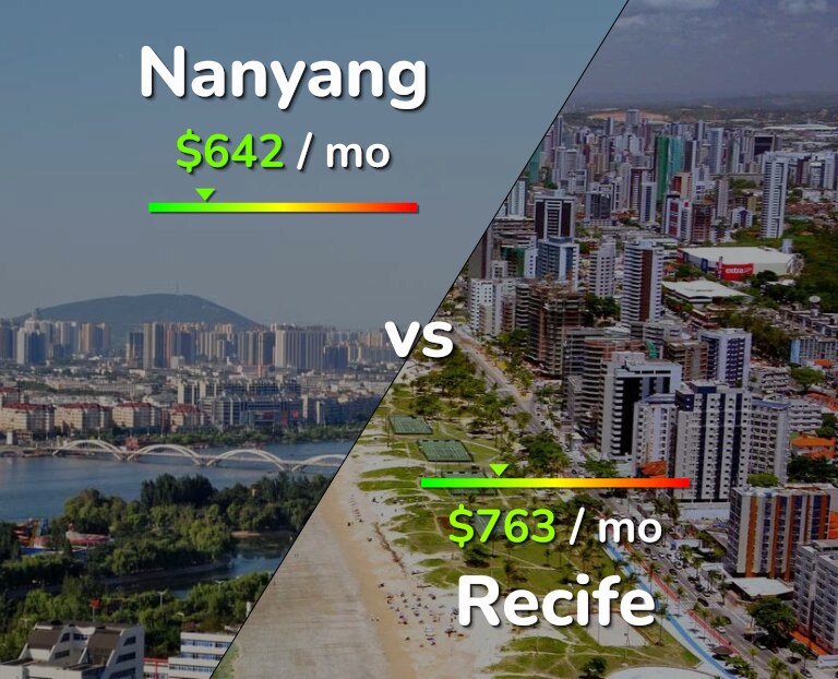 Cost of living in Nanyang vs Recife infographic