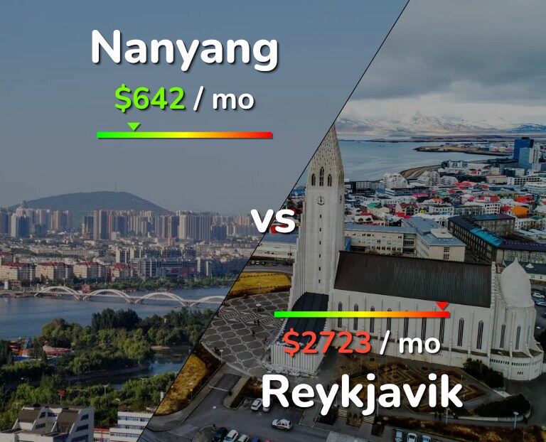 Cost of living in Nanyang vs Reykjavik infographic