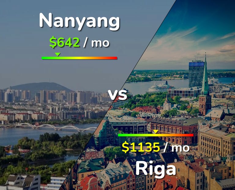 Cost of living in Nanyang vs Riga infographic