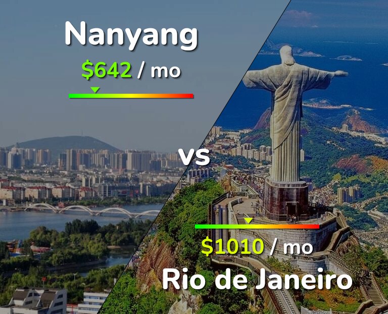 Cost of living in Nanyang vs Rio de Janeiro infographic