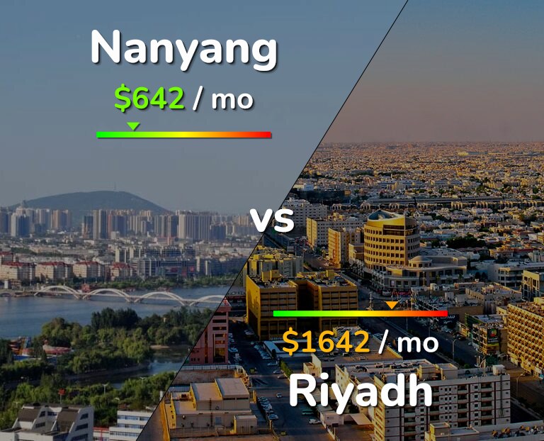 Cost of living in Nanyang vs Riyadh infographic