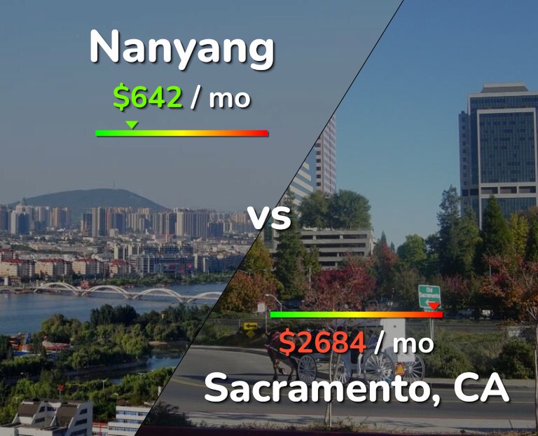 Cost of living in Nanyang vs Sacramento infographic