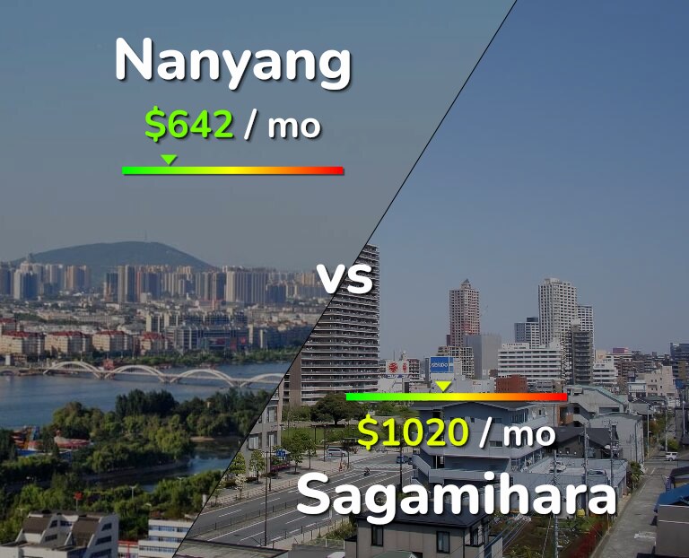 Cost of living in Nanyang vs Sagamihara infographic