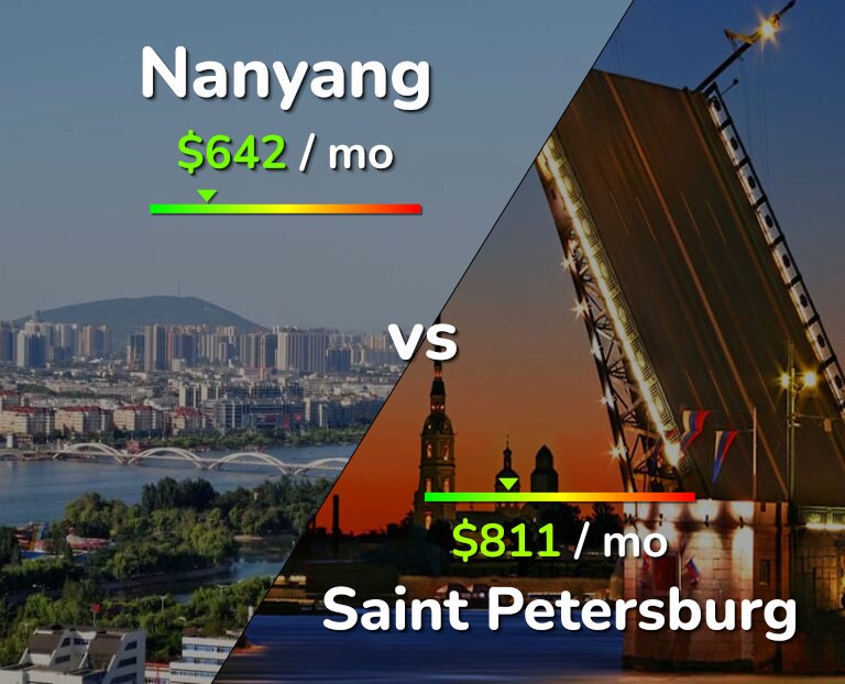 Cost of living in Nanyang vs Saint Petersburg infographic
