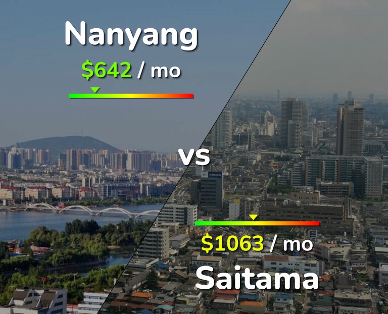 Cost of living in Nanyang vs Saitama infographic