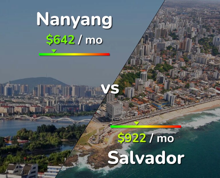 Cost of living in Nanyang vs Salvador infographic