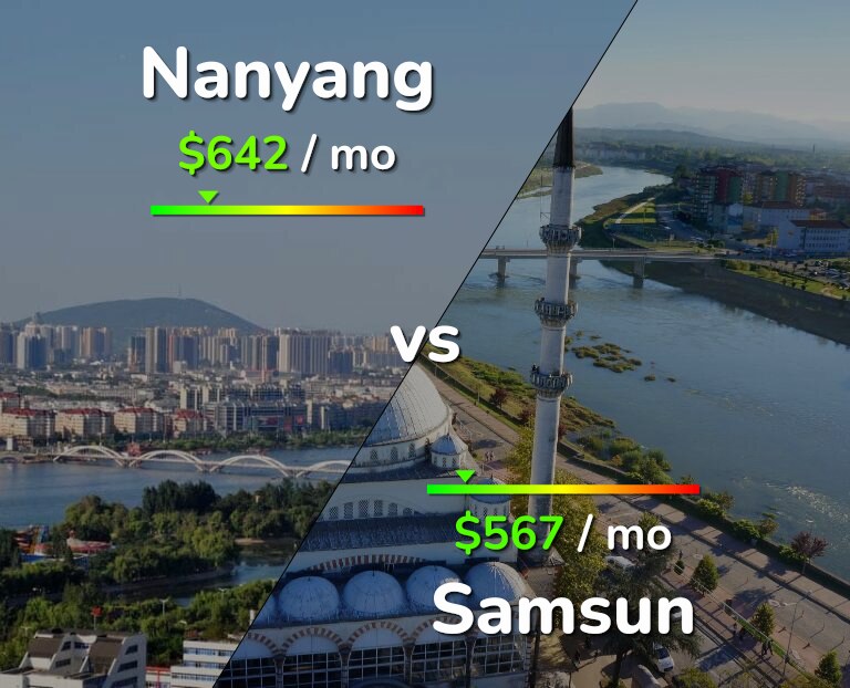 Cost of living in Nanyang vs Samsun infographic