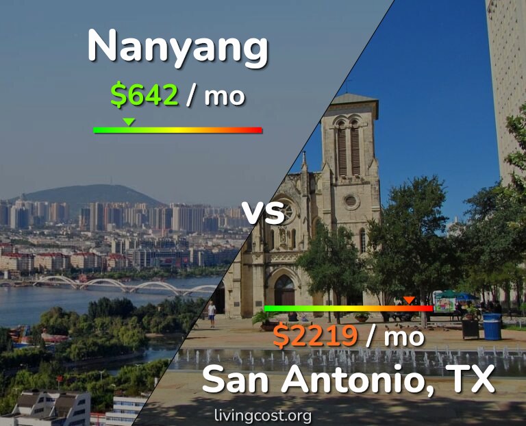 Cost of living in Nanyang vs San Antonio infographic