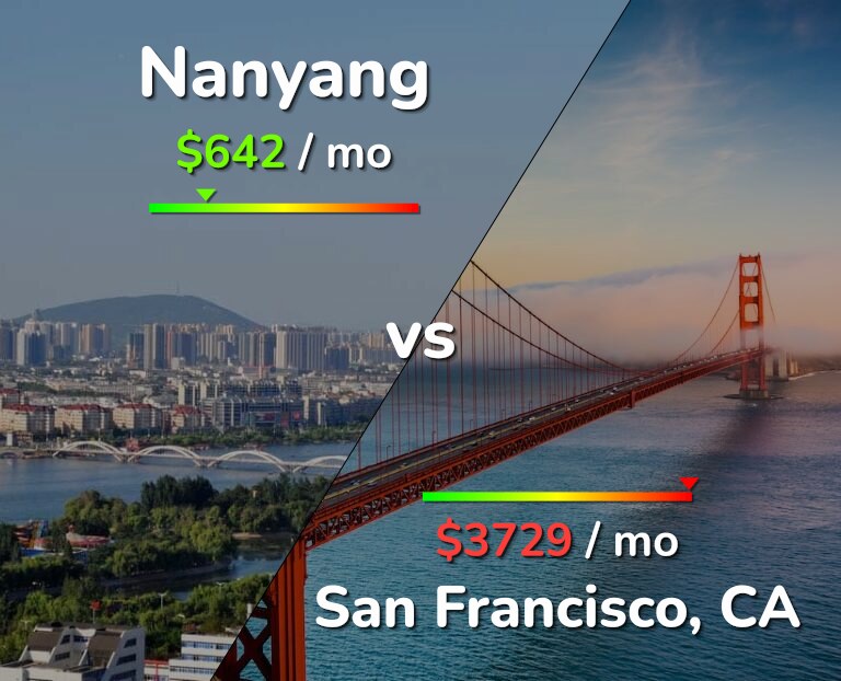 Cost of living in Nanyang vs San Francisco infographic