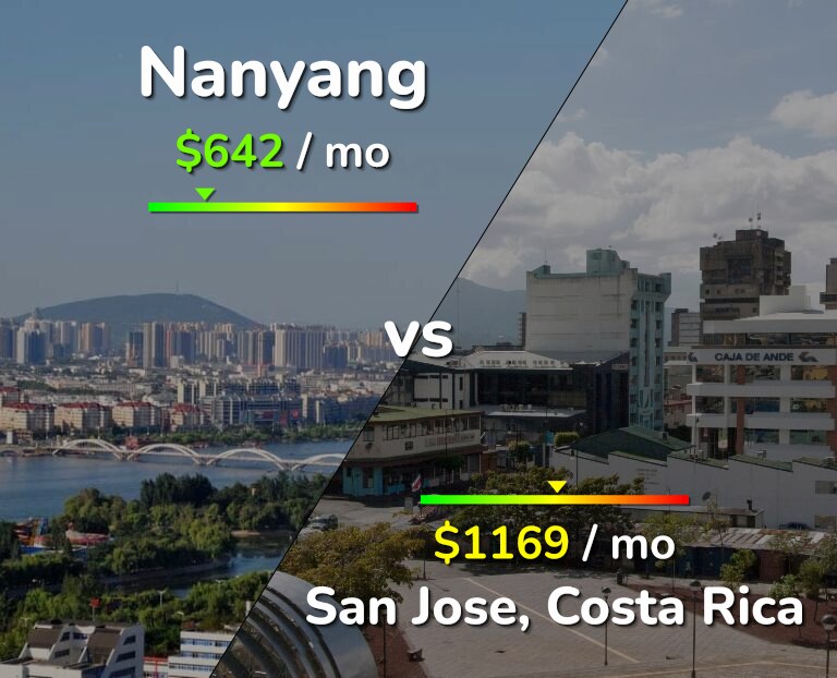 Cost of living in Nanyang vs San Jose, Costa Rica infographic