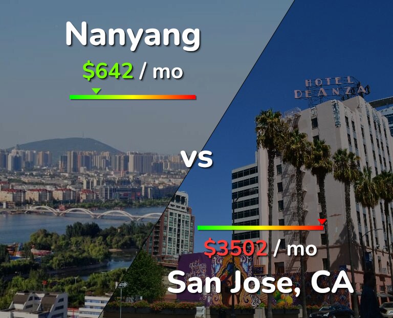 Cost of living in Nanyang vs San Jose, United States infographic
