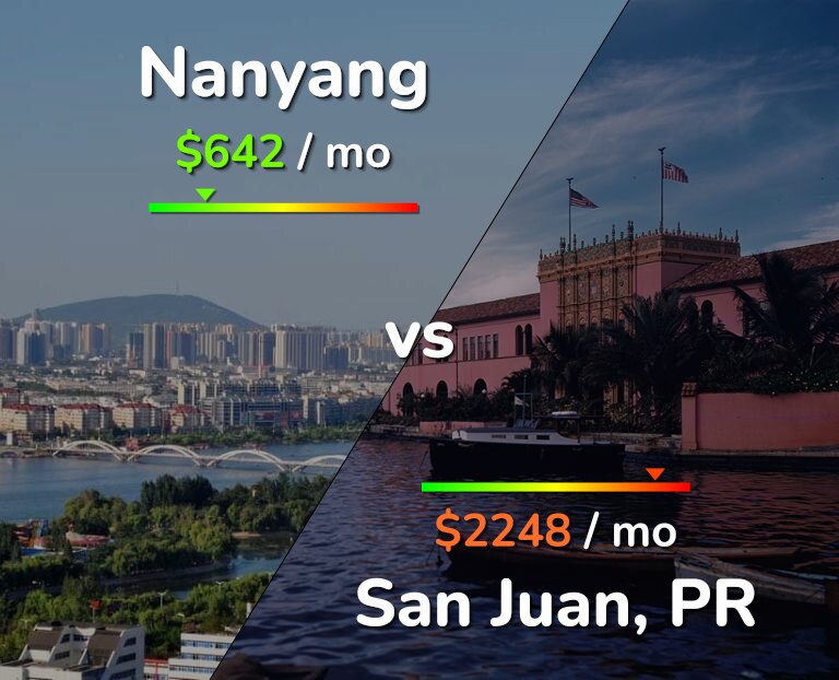 Cost of living in Nanyang vs San Juan infographic