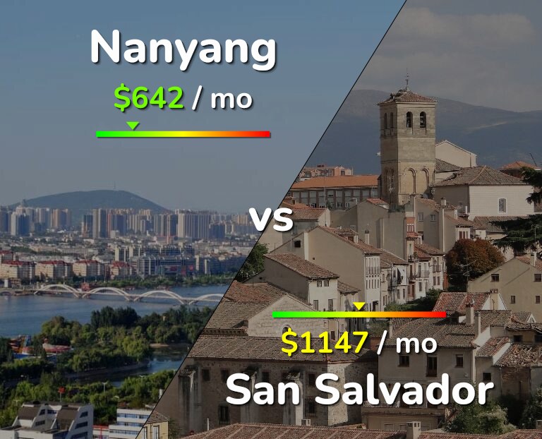 Cost of living in Nanyang vs San Salvador infographic