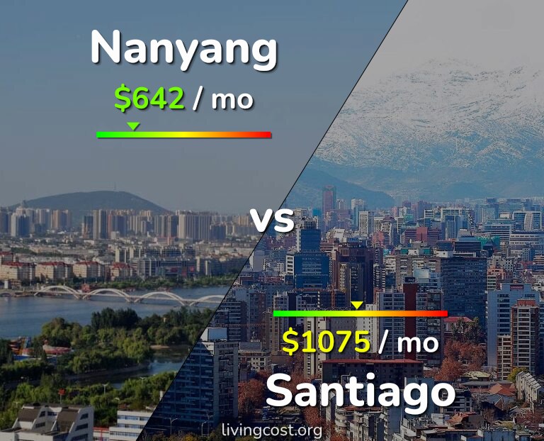 Cost of living in Nanyang vs Santiago infographic