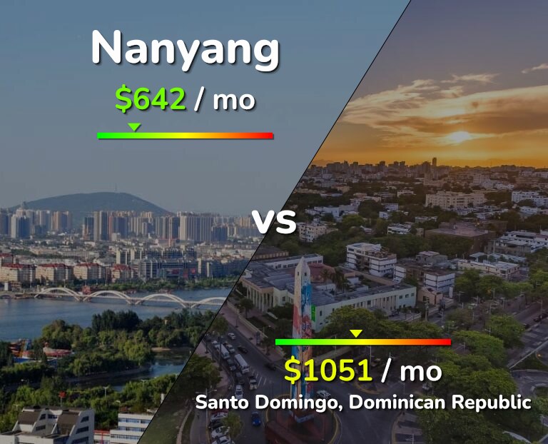 Cost of living in Nanyang vs Santo Domingo infographic