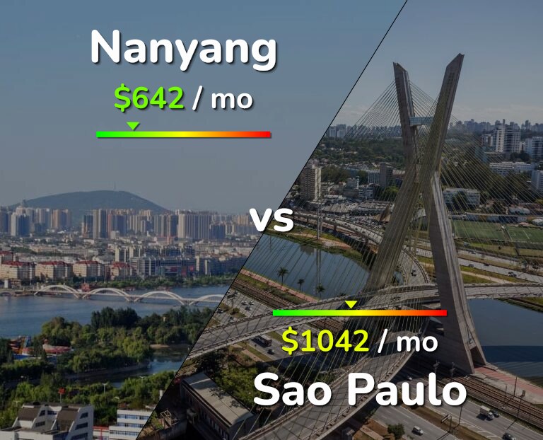 Cost of living in Nanyang vs Sao Paulo infographic