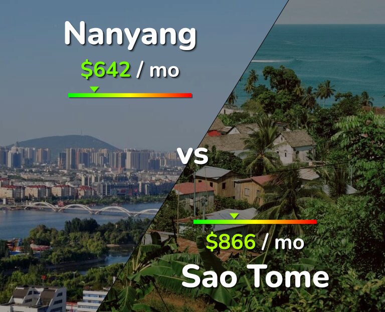 Cost of living in Nanyang vs Sao Tome infographic