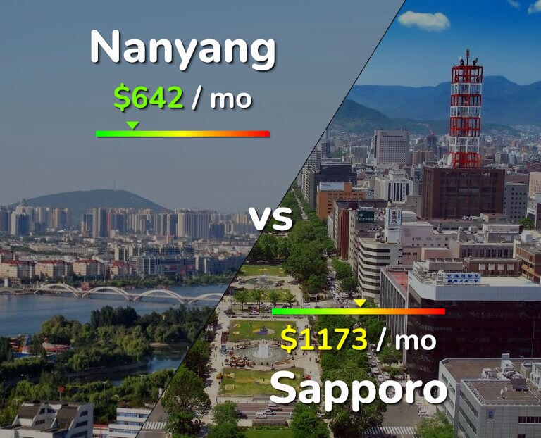 Cost of living in Nanyang vs Sapporo infographic