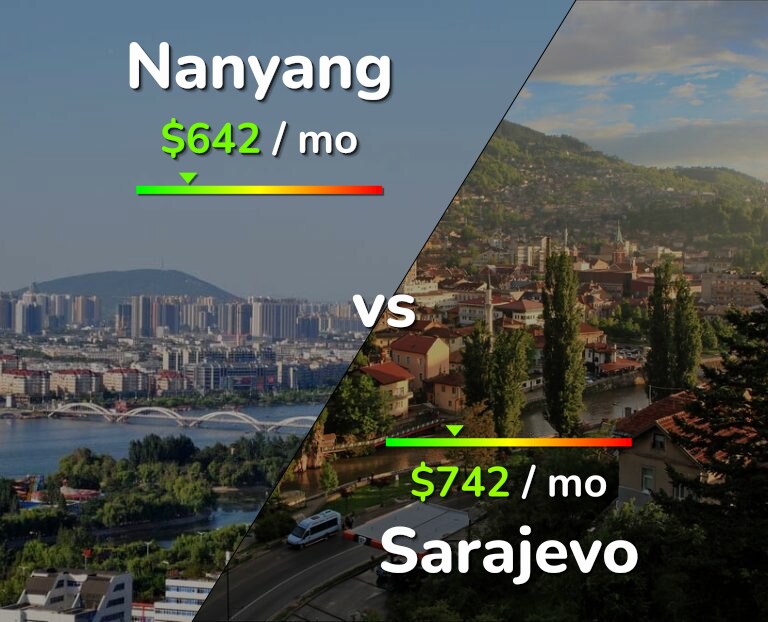 Cost of living in Nanyang vs Sarajevo infographic
