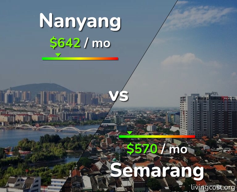 Cost of living in Nanyang vs Semarang infographic