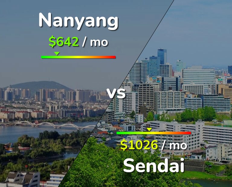 Cost of living in Nanyang vs Sendai infographic