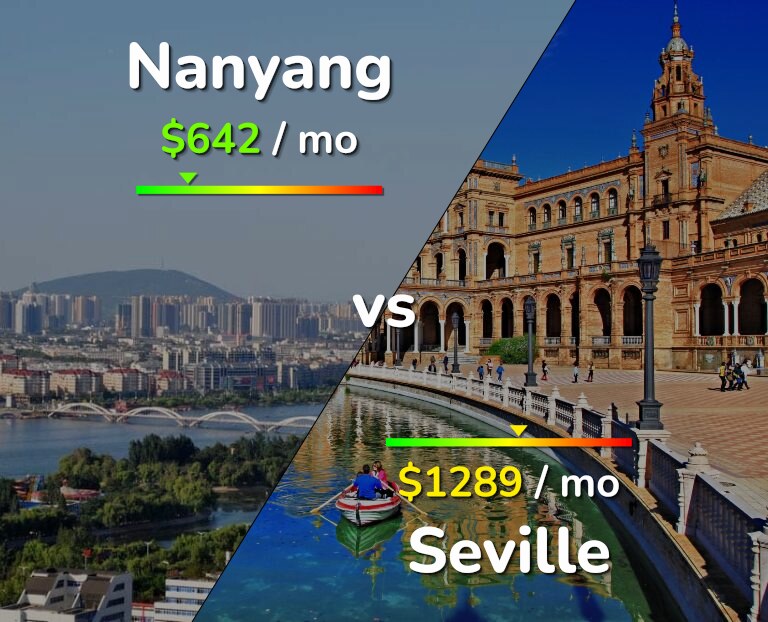 Cost of living in Nanyang vs Seville infographic