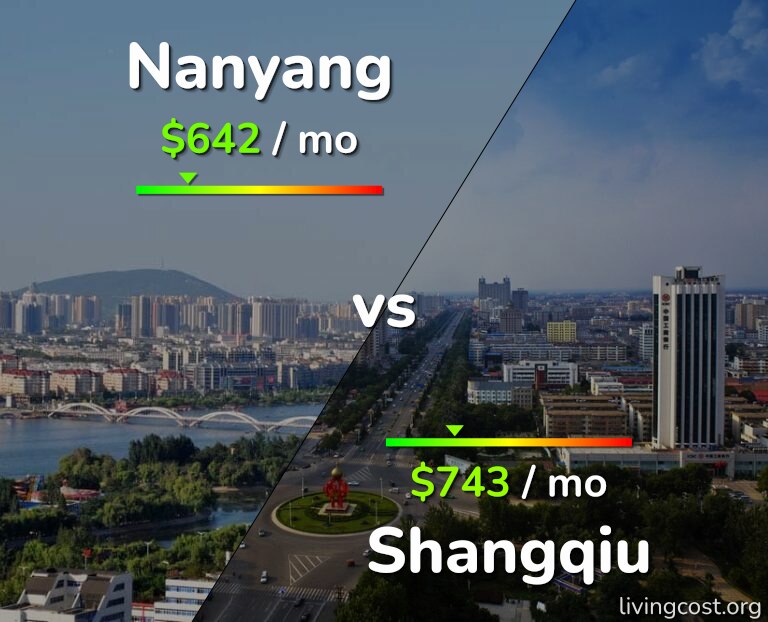 Cost of living in Nanyang vs Shangqiu infographic