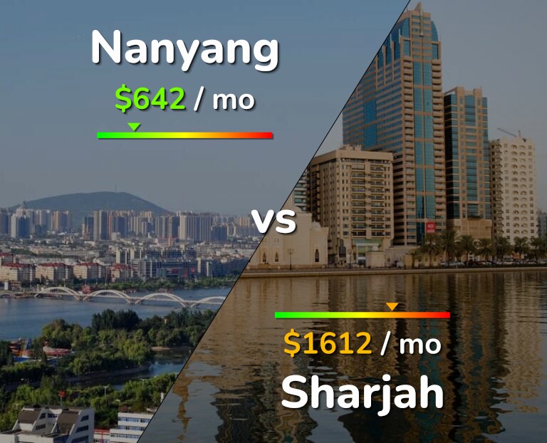 Cost of living in Nanyang vs Sharjah infographic