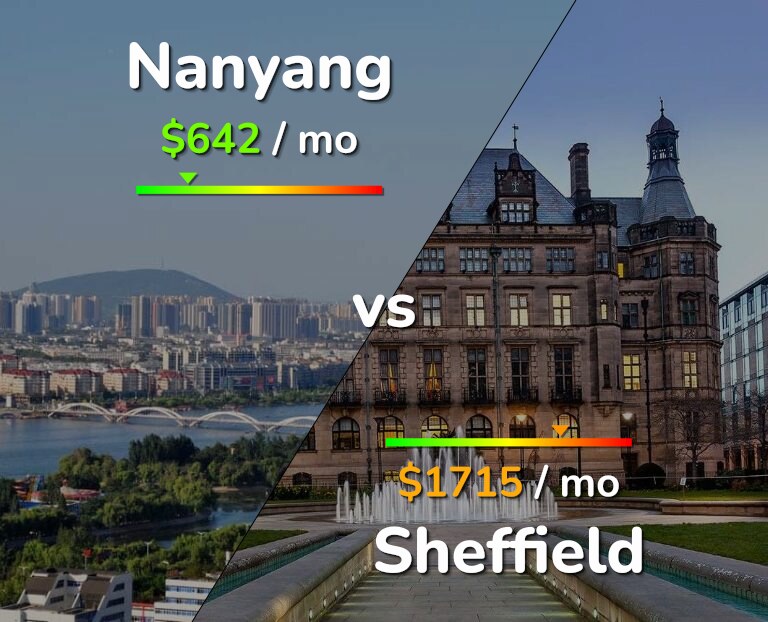 Cost of living in Nanyang vs Sheffield infographic
