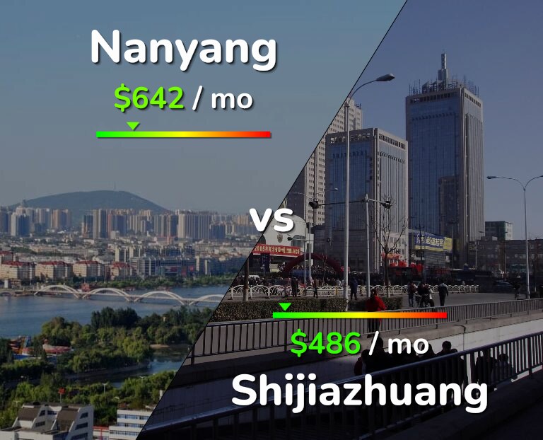 Cost of living in Nanyang vs Shijiazhuang infographic
