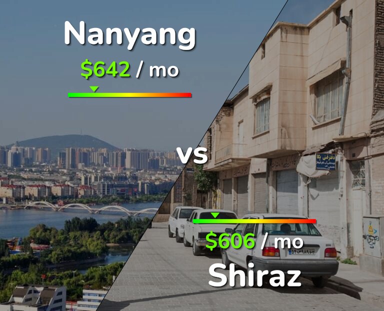 Cost of living in Nanyang vs Shiraz infographic