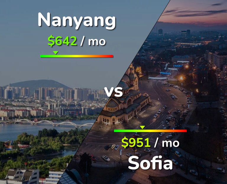 Cost of living in Nanyang vs Sofia infographic