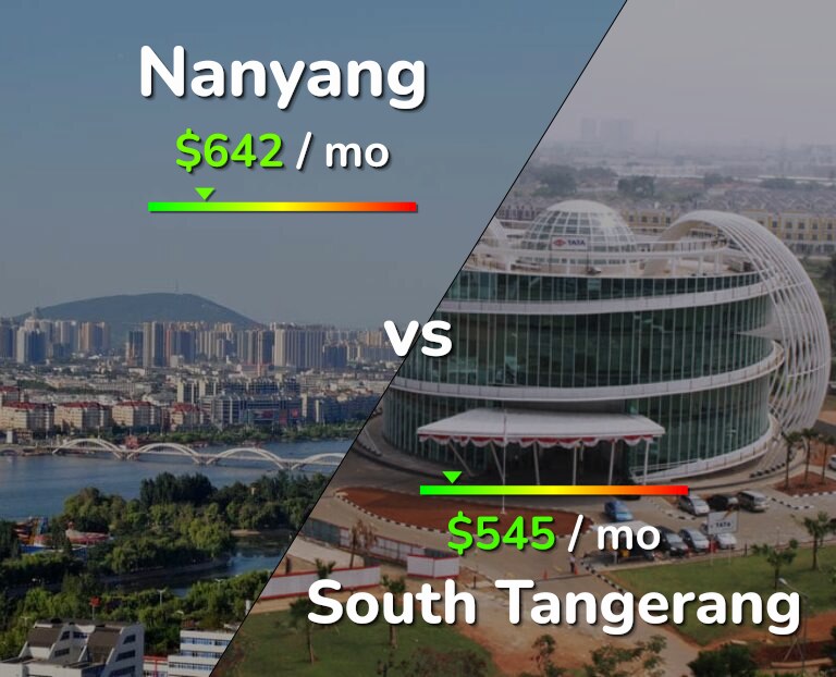 Cost of living in Nanyang vs South Tangerang infographic
