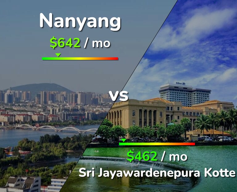 Cost of living in Nanyang vs Sri Jayawardenepura Kotte infographic