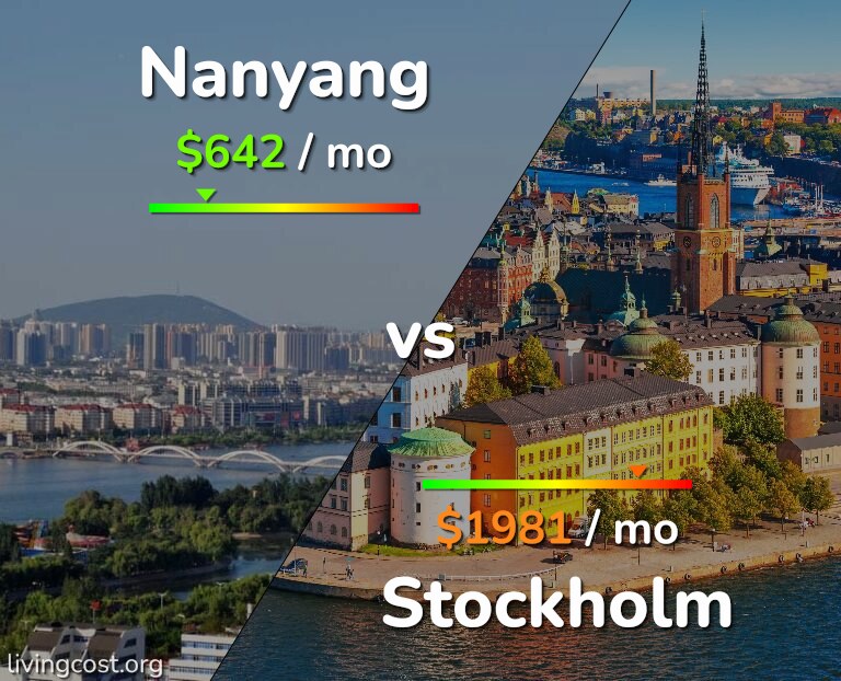 Cost of living in Nanyang vs Stockholm infographic