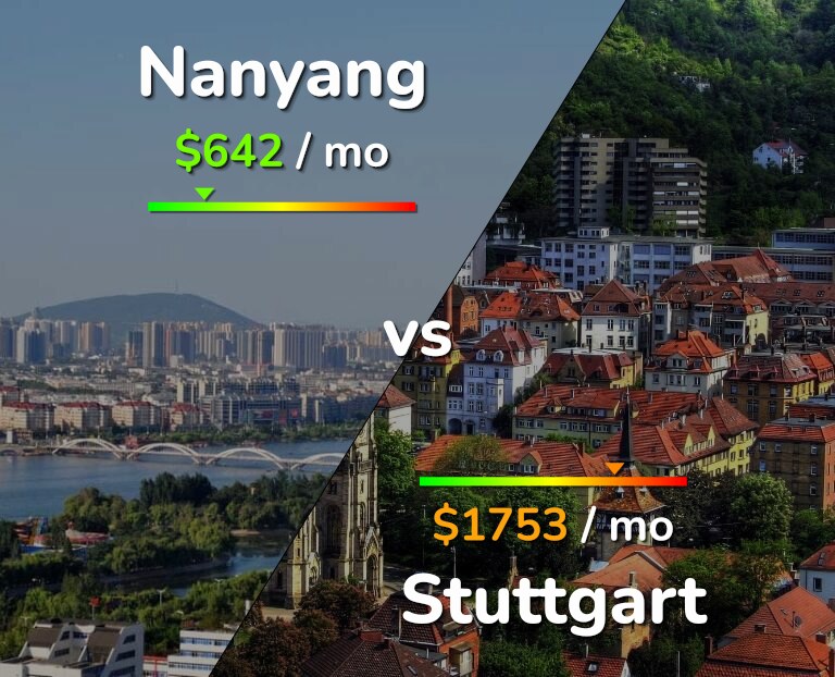 Cost of living in Nanyang vs Stuttgart infographic